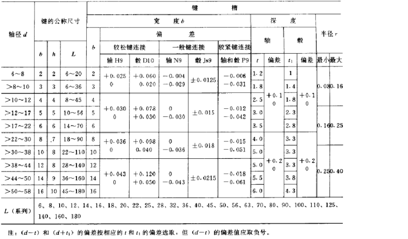平鍵，45鋼平鍵，精密平鍵